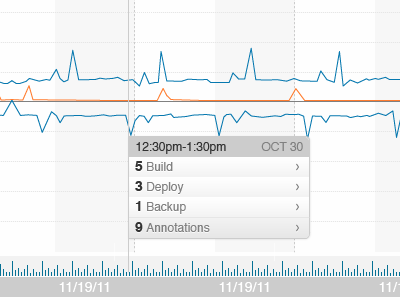 Graph Annotations annotation chart graph hover modal