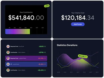 Crowdfunding Platform UI Elements analytics banking charity crowdfunding dashboard finance fintech money money transfer payment platform product design saas starup ui ui elements ux web design website design