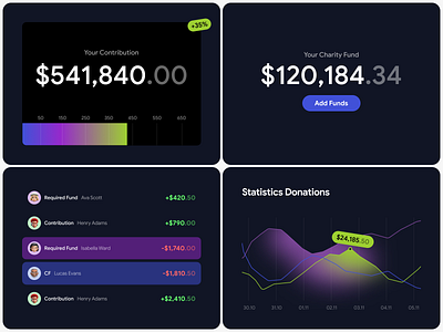 Crowdfunding Platform UI Elements analytics banking charity crowdfunding dashboard finance fintech money money transfer payment platform product design saas starup ui ui elements ux web design website design