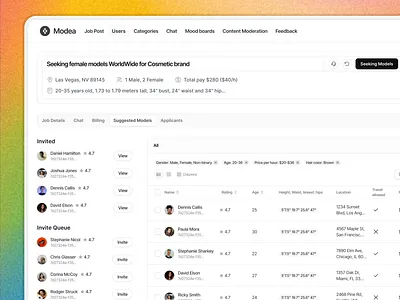 Modea 2.0: The Future of Enterprise Management for Models admin dashboard design enterpise figma model ui ux webapp