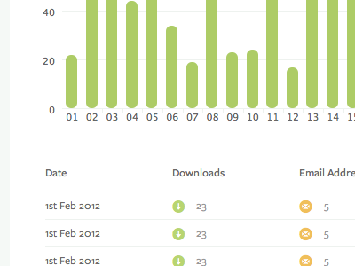 Data Driven Webapp downloads graph grid table ui