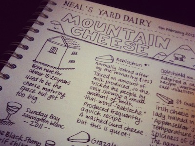 Cheese Notes - Prior to Adding Colour hand drawn illustration marker pen sketchnote