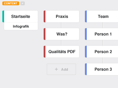 Sexy Sitemap 3 app content design map mindmap sexy site tags web wireframe