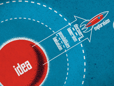 Revised Creative Process Map map planets rocket