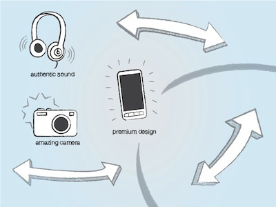 sneak peek at a hand-drawn infographic hand drawn illustration infographic