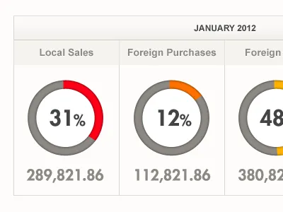 Pie animation chart donut percent percentage pie visualization