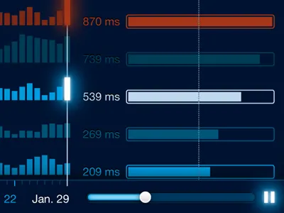 Timeline chart bar chart chart timeline ui wip