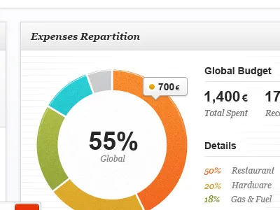 Expenses Pie v2 app chart charts clean dashboard pie ui