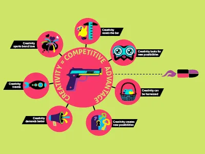 Eurobest Presentation Slide icons infographic presentation design