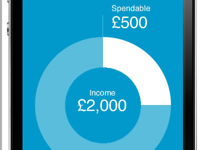 Money IO App Pie Chart chart iphone mobile moneyio piechart prototype