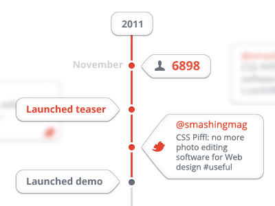 Timeline css html piffle timeline