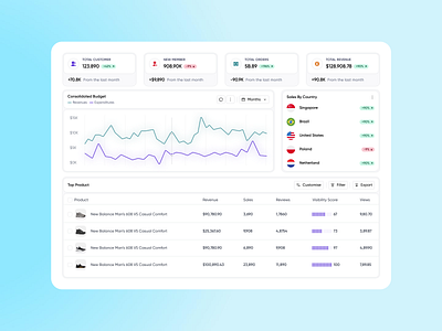 Savsass Component Design dashboard dashboard ui design product design sass sass product ui