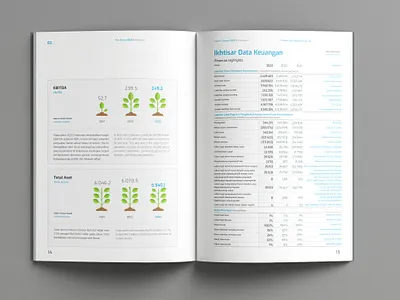 BeFa Annual Report 2023 annual report book book design ecology financial graphic design illustration infographic layout minimalist plant publication sustainability sustainability report table tree typography vector