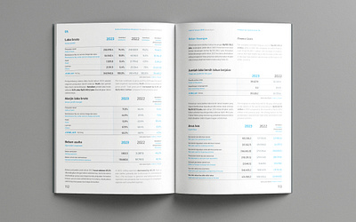 BeFa Annual Report 2023 annual report blue book book design chart corporate csr financial graphic design green illustration infographic layout minimalist publication sustainability sustainability report table typography