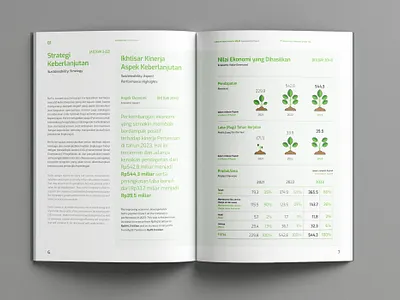 BeFa Sustainability Report 2023 annual report book ecology flat go green graphic design green illustration infographic layout minimalist plant publication recycle sustainability sustainability report table tree typography vector