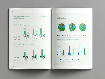 BeFa Sustainability Report 2023 annual report book book design chart ecology flat go green graphic design green illustration infographic layout minimalist publication sustainability sustainability report table typography vector