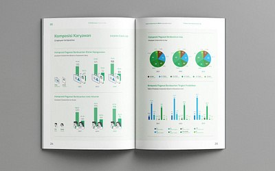 BeFa Sustainability Report 2023 annual report book book design chart ecology flat go green graphic design green illustration infographic layout minimalist publication sustainability sustainability report table typography vector