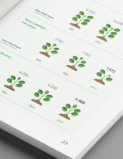 BeFa Sustainability Report 2023 annual report book book design chart financial flat go green graphic graphic design green illustration infographic layout minimalist plant publication sustainability sustainability report tree vector