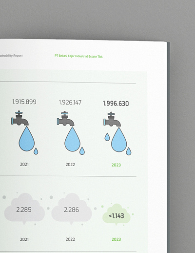 BeFa Sustainability Report 2023 annual report blue book book design data ecology financial flat graphic design green illustration infographic layout publication sustainability sustainability report vector water zero waste