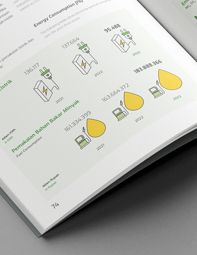 BeFa Sustainability Report 2023 annual report book book design electricity energy flat go green graphic design illustration infographic layout lego minimalist oil publication sustainability sustainability report vector zero waste