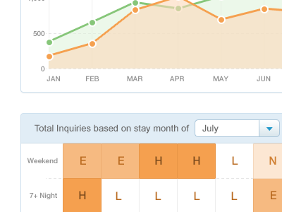 Analytics analytics dashboard green organe