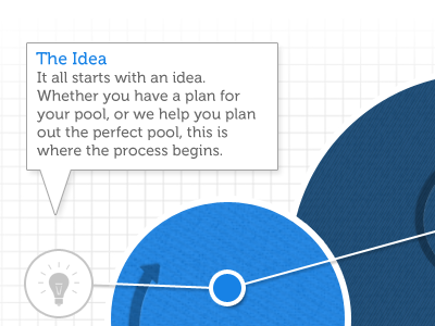 Galaxy Process Diagram design diagram jquery web