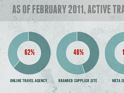 Circle Graphs graphs infographic texture