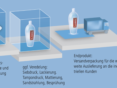 Production schema blue illustration vector design