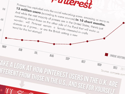 Infographic on Pintrest crafts infographic infographics pintrest uk usa