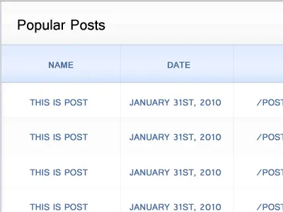 Popular Posts dashboard dashboards posts table tables