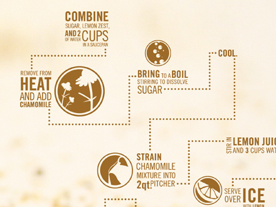 Chamomile Lemonade Recipe infographic recipe