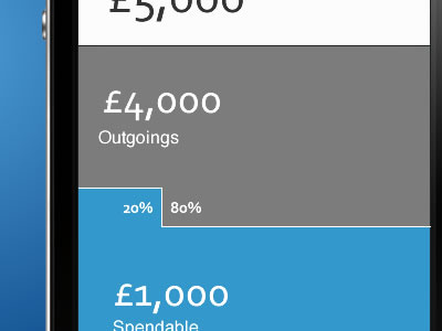 Money IO App Ideas Block Percentage 2 barchart chart iphone mobile money moneyio prototype