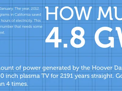 Jumping Gigawatts data visualization gigawatts museo opower