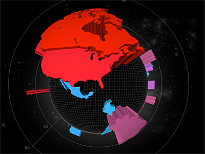 Data Viz New data visualization interactive