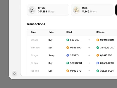 Dashboard Transactions bitcoin blockchain buy chart coin crypto finance portfolio sell transactions user interface