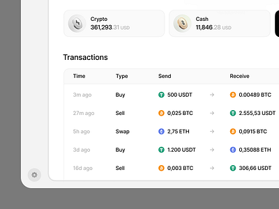 Dashboard Transactions bitcoin blockchain buy chart coin crypto finance portfolio sell transactions user interface