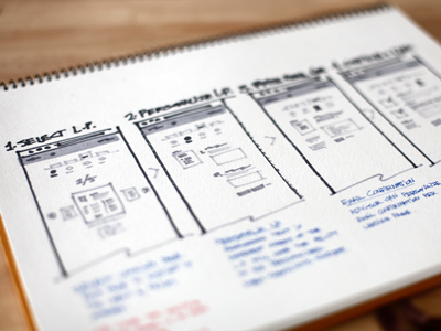 Sketchy Work-flow & UI sketch stroyboard wireframe workflow