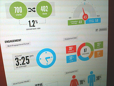 Nektar Dashboard charts dashboard gui infographic ui