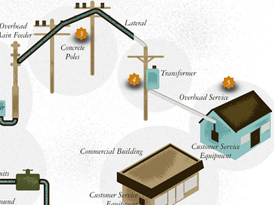 Interactive Diagram illustration interactive ux white