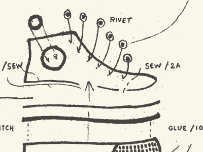 Shoe breakdown drawing shoe test