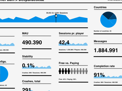 Testing out different UI styles on GameAnalytics dashboard ga ui playing around