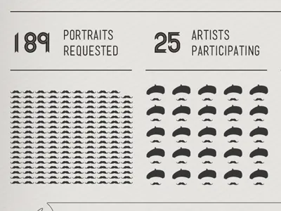 Infographic detail data design graphic infographic moustache movember statistics type typography
