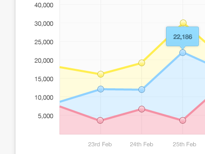 Stats chart line chart map ui stats ui