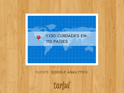 Tarful Analytics analytics blue brown google gray map pin red tarful texture visits white wood world