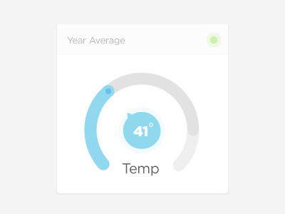 Temperature Gauge gauge