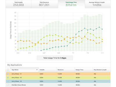 Bar Chart Rollup analytics bar chart graph line