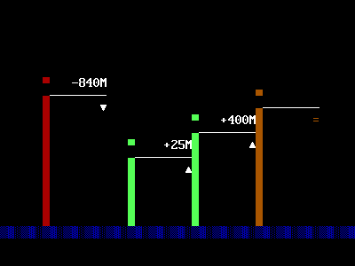 Terminal B 80s 90s ansi ascii dos ega ms dos text mode