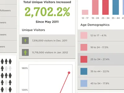 Pinterest Infographic infographic mashable pinterest