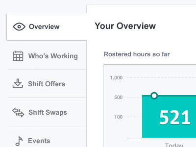 Dashboard UI dashboard graph hours menu overview roster tabs work