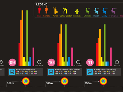 37min Bus Ride Information Design bus ride chart colorful data elements data mining data set graph info graphic information design information graphic rainbow singapore visualization